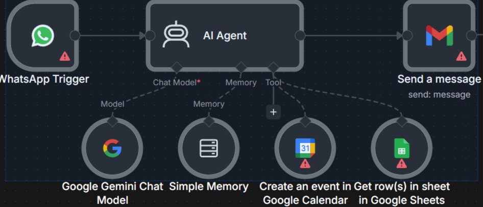 Table Booking Bot